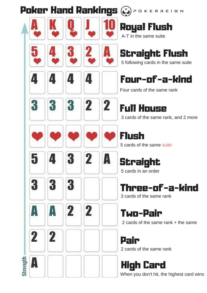 Poker Starting Hands Ranking Chart