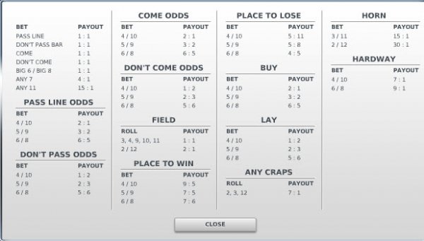 craps where to place odds bet